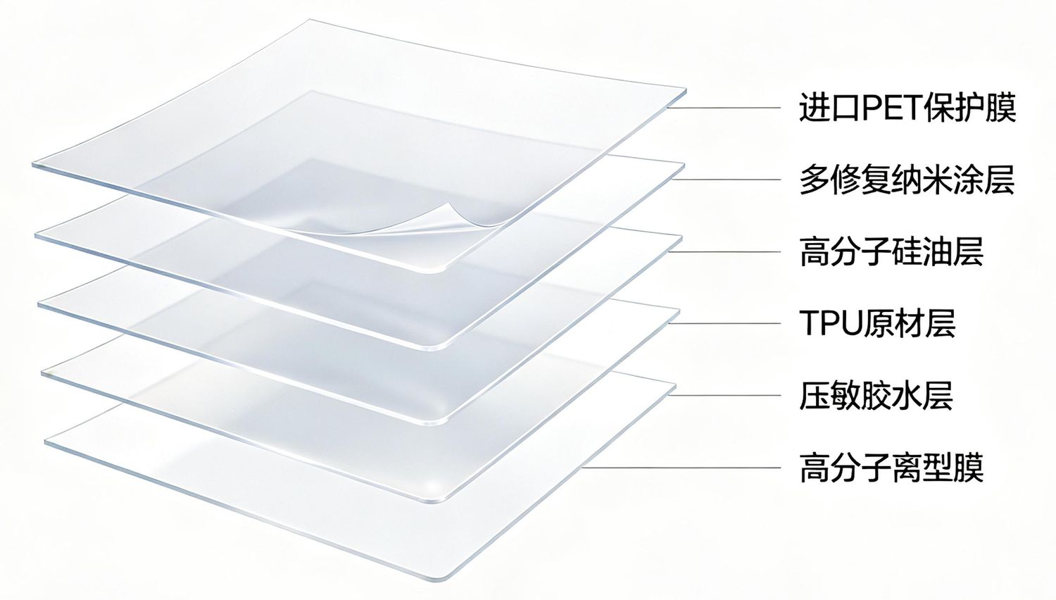 家具保护膜结构图